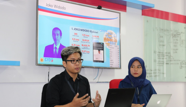 Jokowi Tokoh Terpopuler di Twitter Pada Pemilu 2019