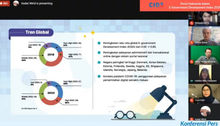 Skor Indeks Infrastruktur Telekomunikasi Indonesia Masih Rendah