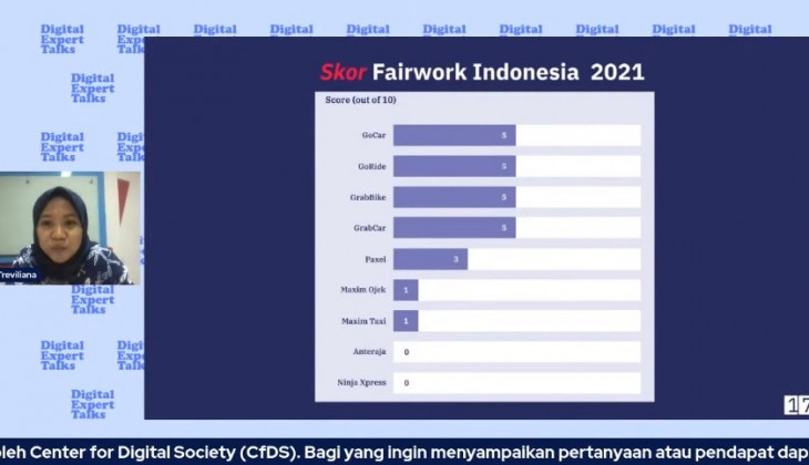 UGM Center for Digital Society Unveils Indonesia’s Fair Work Report