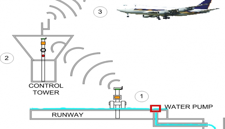 Bikin Sensor Deteksi Banjir di Landasan Pacu Bandara, Mahasiswa UGM Raih Penghargaan di Korea 