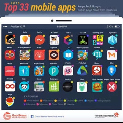 Aplikasi Curhat Pasien “Pasienia” Masuk Top 33 Mobile Apps Karya Anak Bangsa
