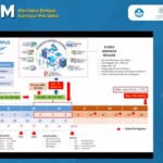 Mahasiswa Harus Siapkan Strategi MBKM