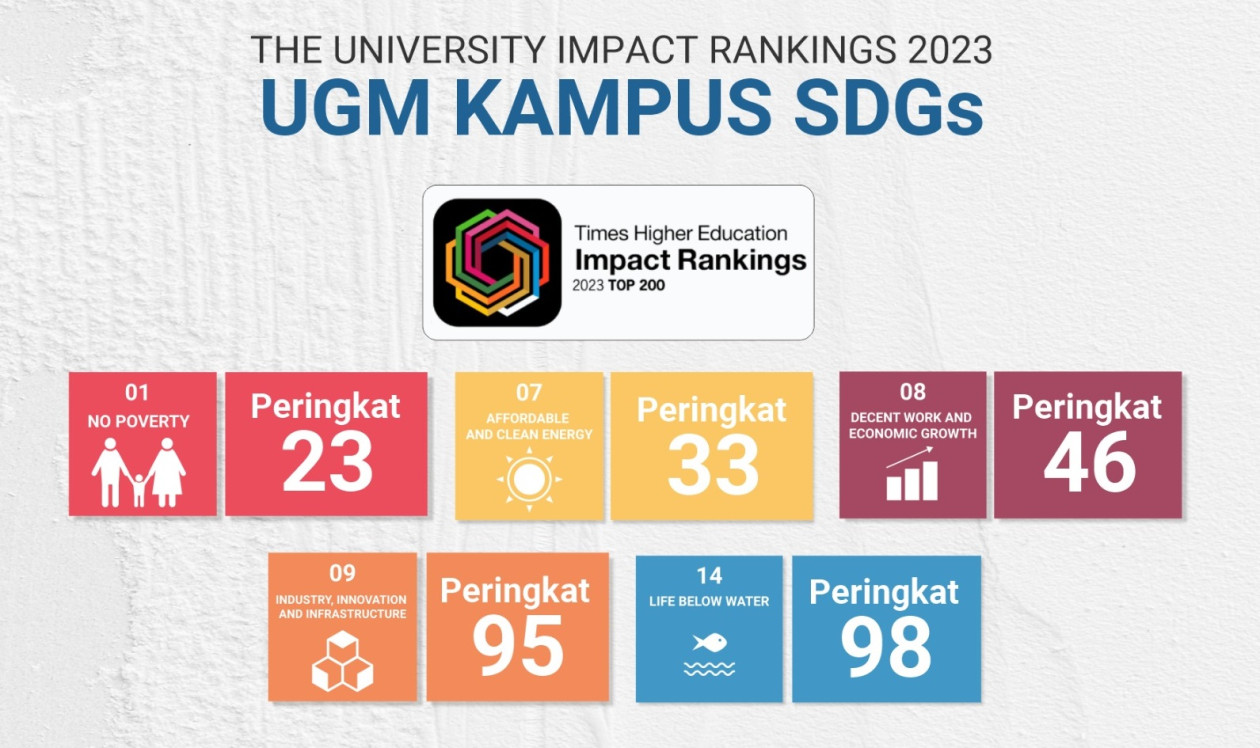 Impact ranking. Times higher Education Impact rankings 2023.